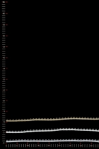 C118 SCHLAUFENBAND