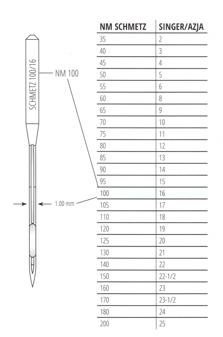 NEEDLES SCHMETZ 16x231 SES