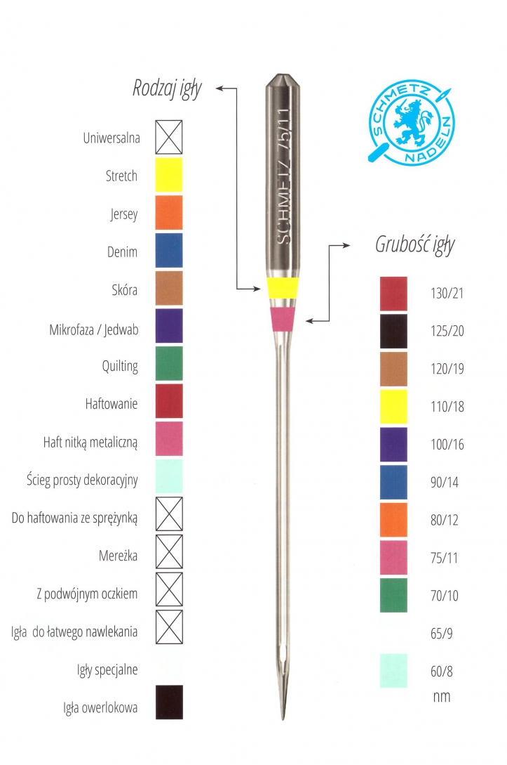 NEEDLES SCHMETZ 130/705 H-M