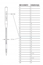 NEEDLES SCHMETZ 16x231 R