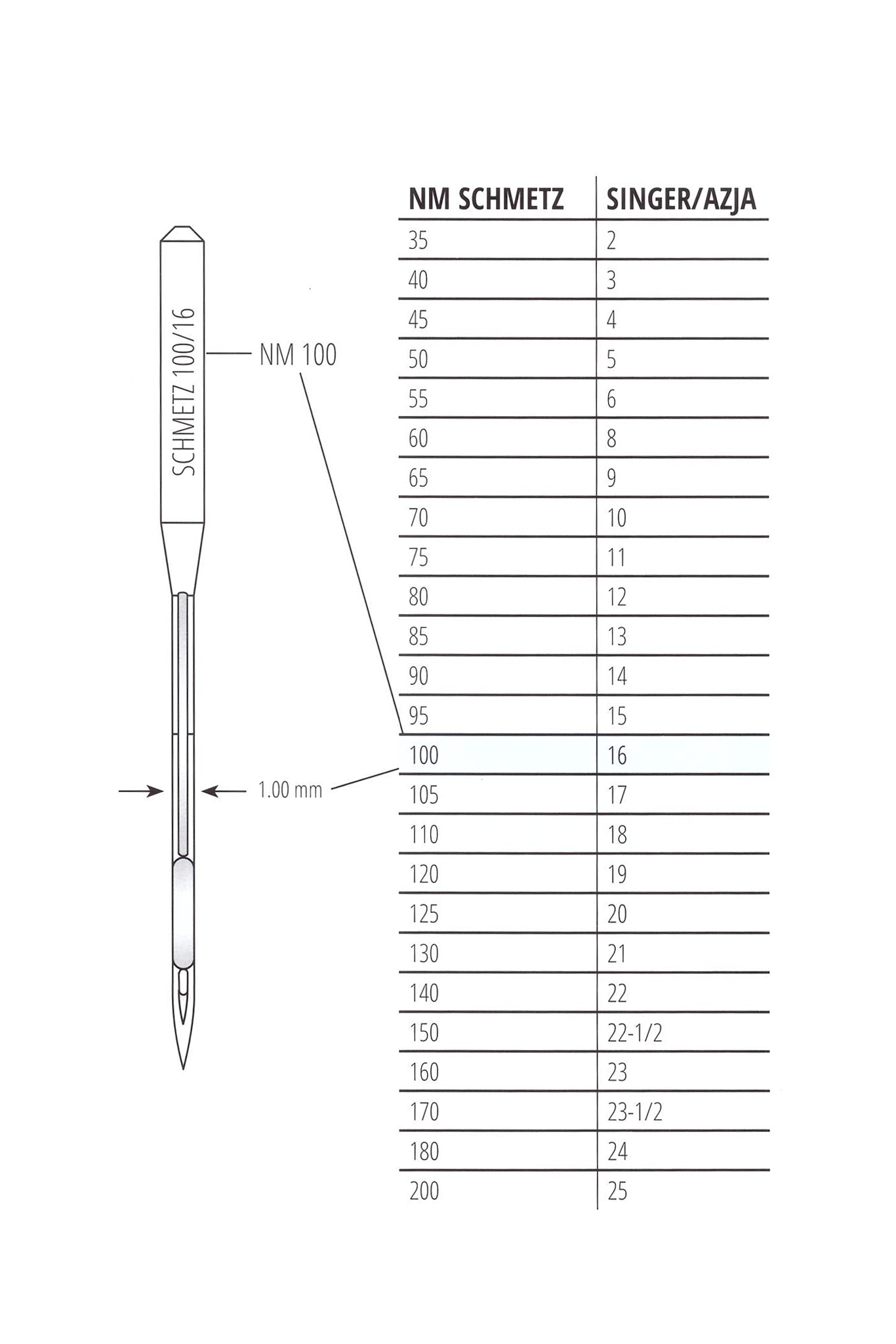 NEEDLES SCHMETZ 16x231 SUK