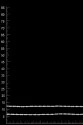 BAND 3D WT15271