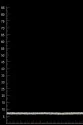 TRIM VL53068