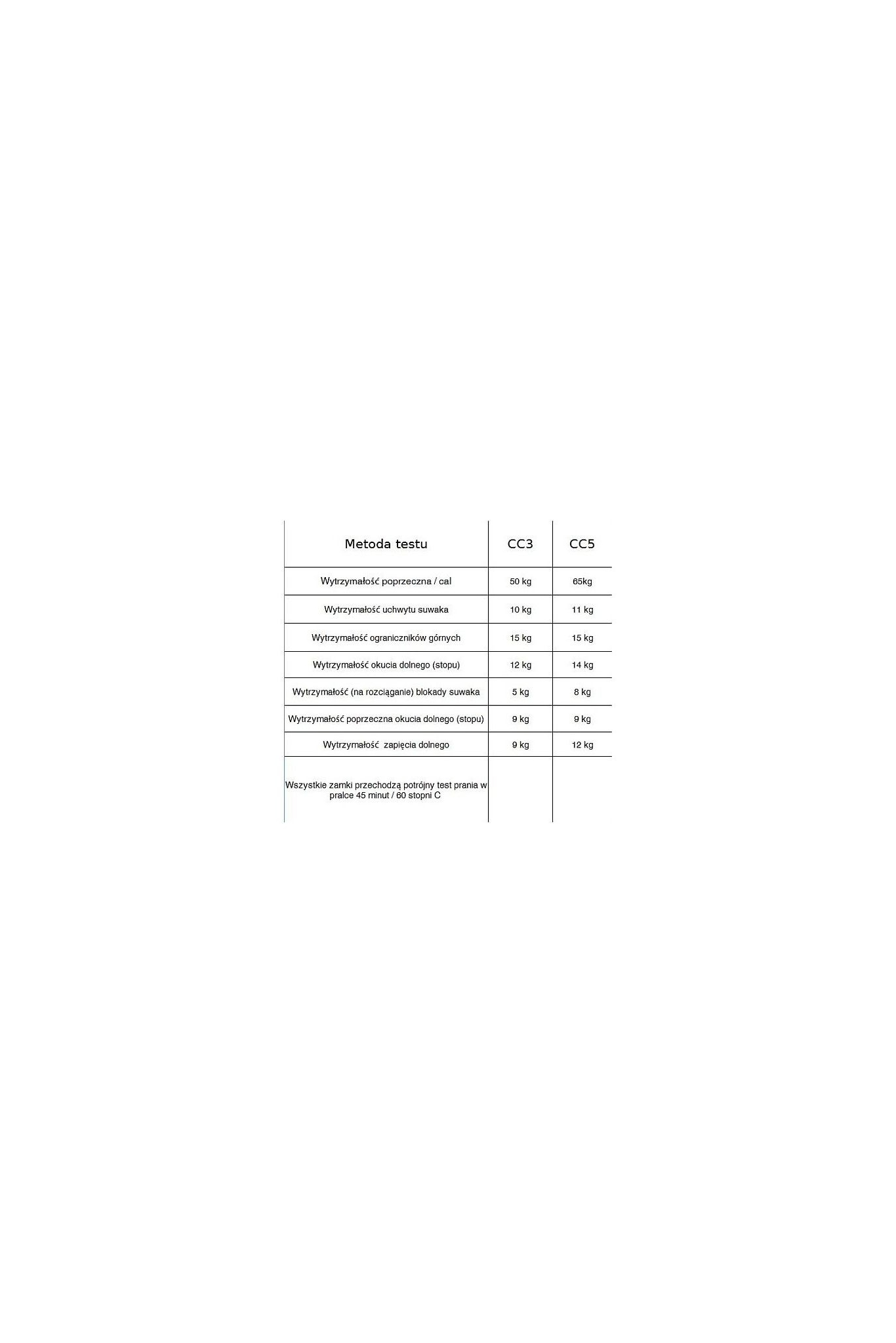 Zamek (50)